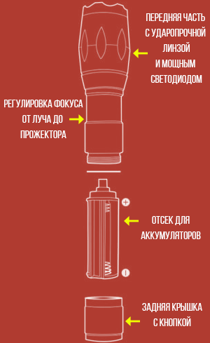 тактический фонарь атомный луч